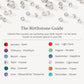 Brighton birthstone guide chart styled with scattered crystals listing twelve monthly birthstone colors and names on neutral background